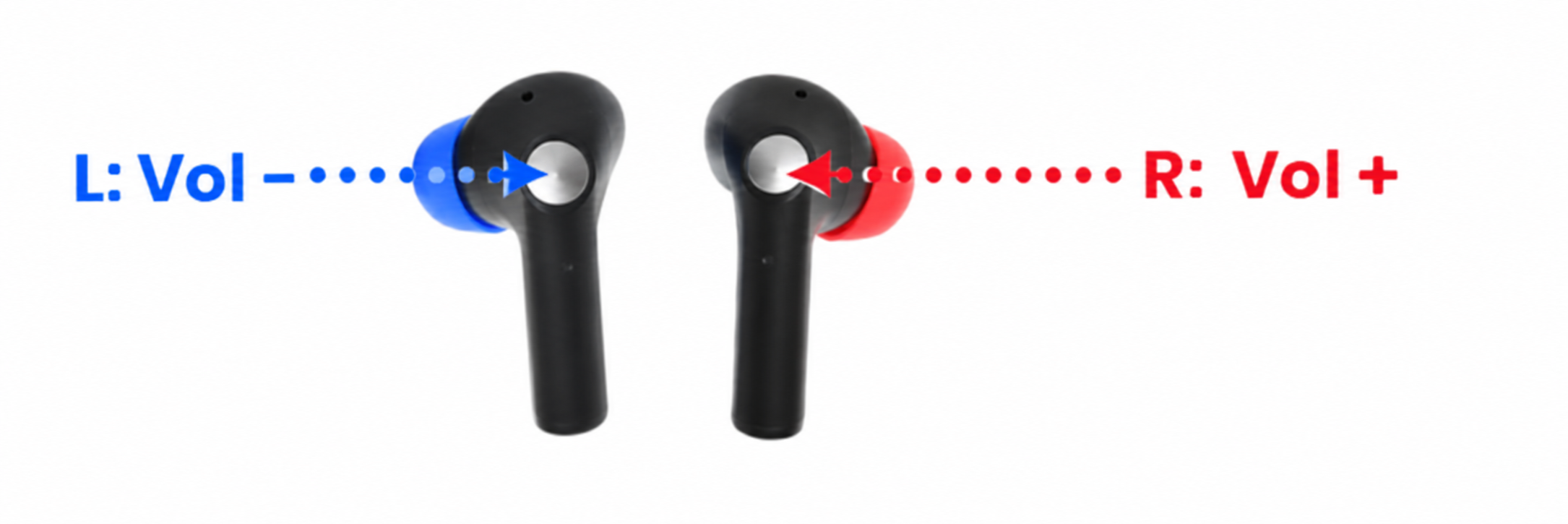 Left blue earbud button controls volume down and right red earbud button controls volume up