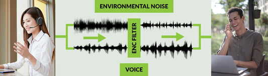 What is ENC (Environmental Noise Cancellation)?