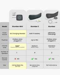 Slumber Mini | Wired Mini Pillow Sleep Headphones