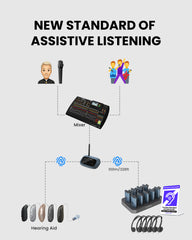 AuraPlex M3 | Auracast Assistive Listening Kit