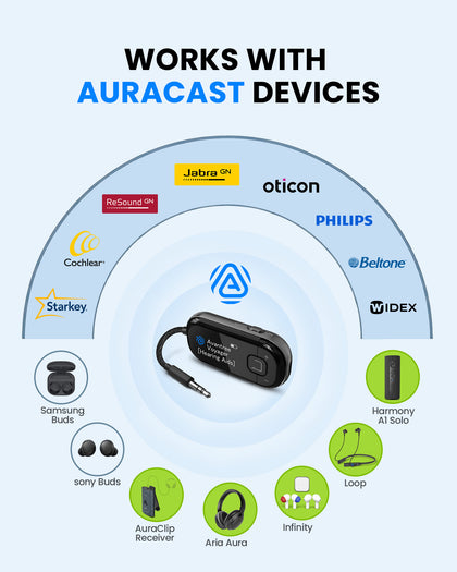 Avantree solution for connecting to modern audio