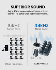 AuraPlex M3 | Auracast Assistive Listening Kit
