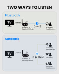 Audikast 4 | Bluetooth & Auracast TV Transmitter
