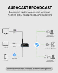 Oasis Aura | Best Auracast Transmitter