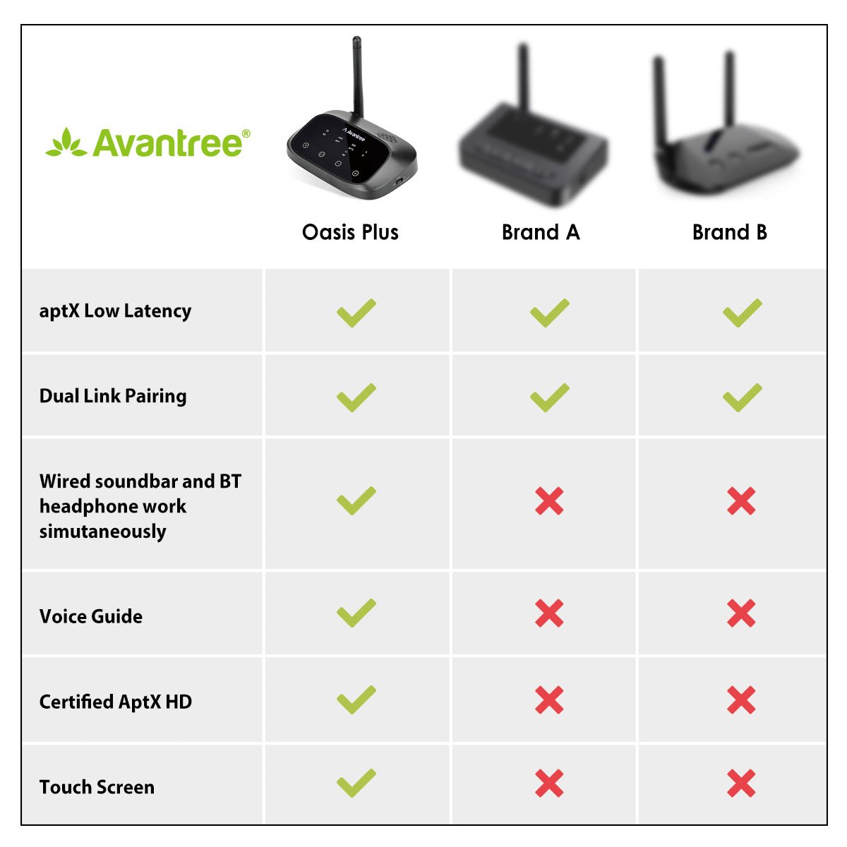 Chhatavan Tree Bester Bluetooth-Sender für TV | Avantree Oasis Plus