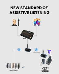 AuraPlex M3 | Auracast Assistive Listening Kit