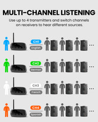 Audiplex M3 & MX Add-On Transmitter