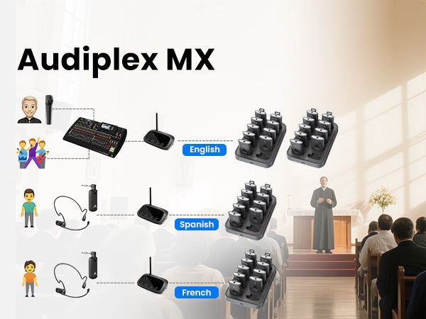 Group Listening System for Church | Avantree Audiplex MX