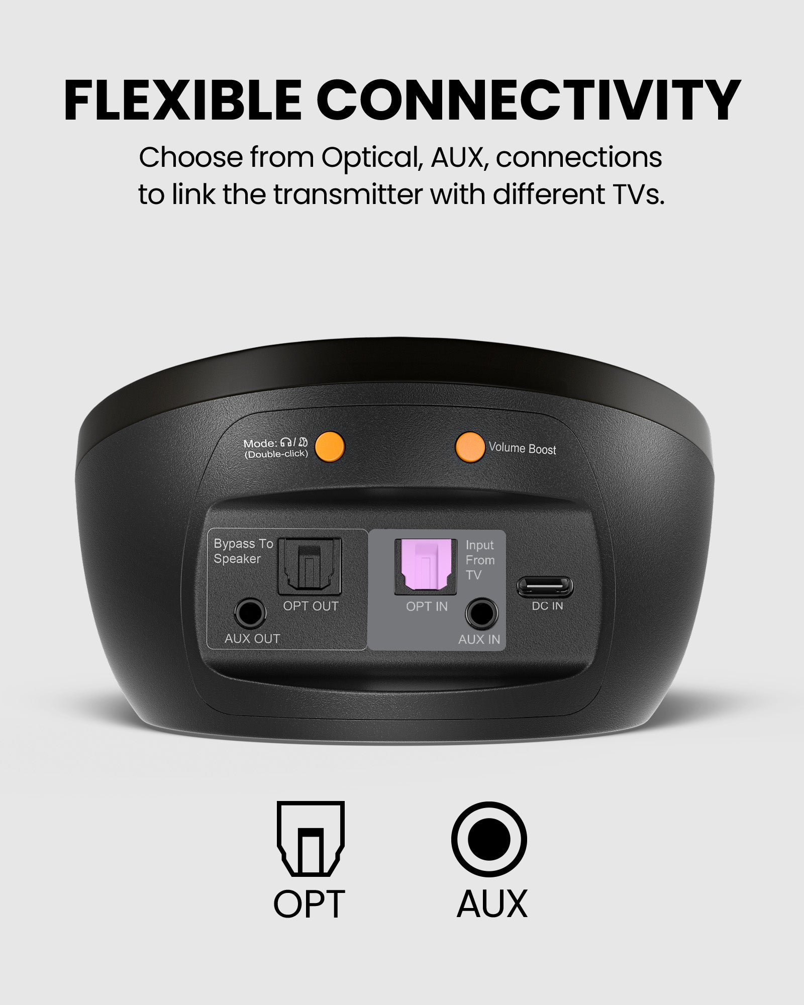 Medley Pebble 2 transmitter Optical and AUX input and bypass output ports
