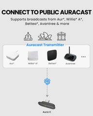 Aura C | Auracast Receiver for phones to receive broadcasts