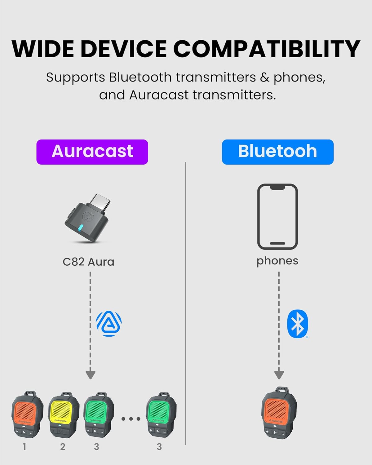 ShareCast (HomeBuddy) Clip-On Auracast Speaker Set, each speaker connects independently via Bluetooth, supports calls, and links multiple speakers through Auracast.