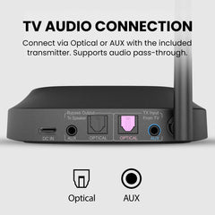 HT5009 Plus | Wireless Headpones for TV