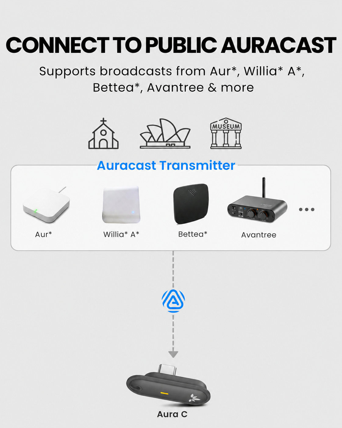 Using Aura C to join an Auracast broadcast at a public venue