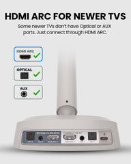 Crescendo 3D | HDMI ARC Wireless TV Headphones with 3D Sound