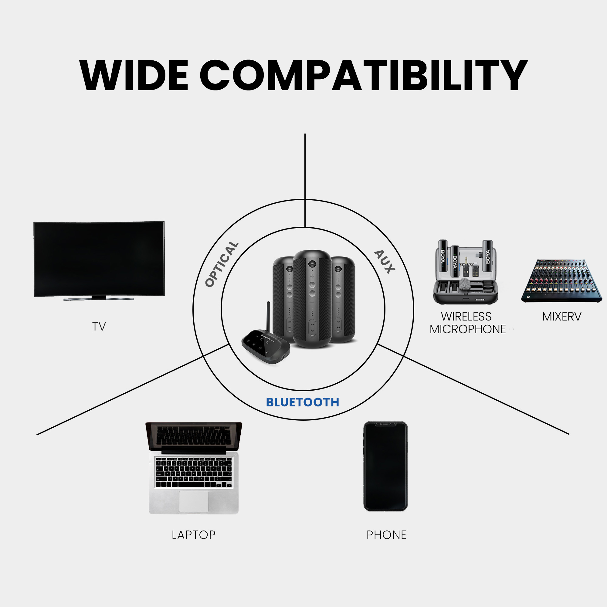 Harmony 2 the Multi-Room Wireless Speaker System for Home & Events is compatible with Optical, AUX, and Bluetooth connections.