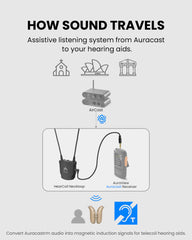 HearCoil Passive Neckloop for Telecoil Hearing Aids and Audio Receivers, compatible with Auracast receivers through a 3.5mm audio connection.