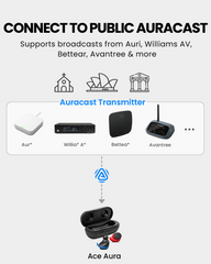 FitLock Aura | Secure-Fit Sports Earbuds