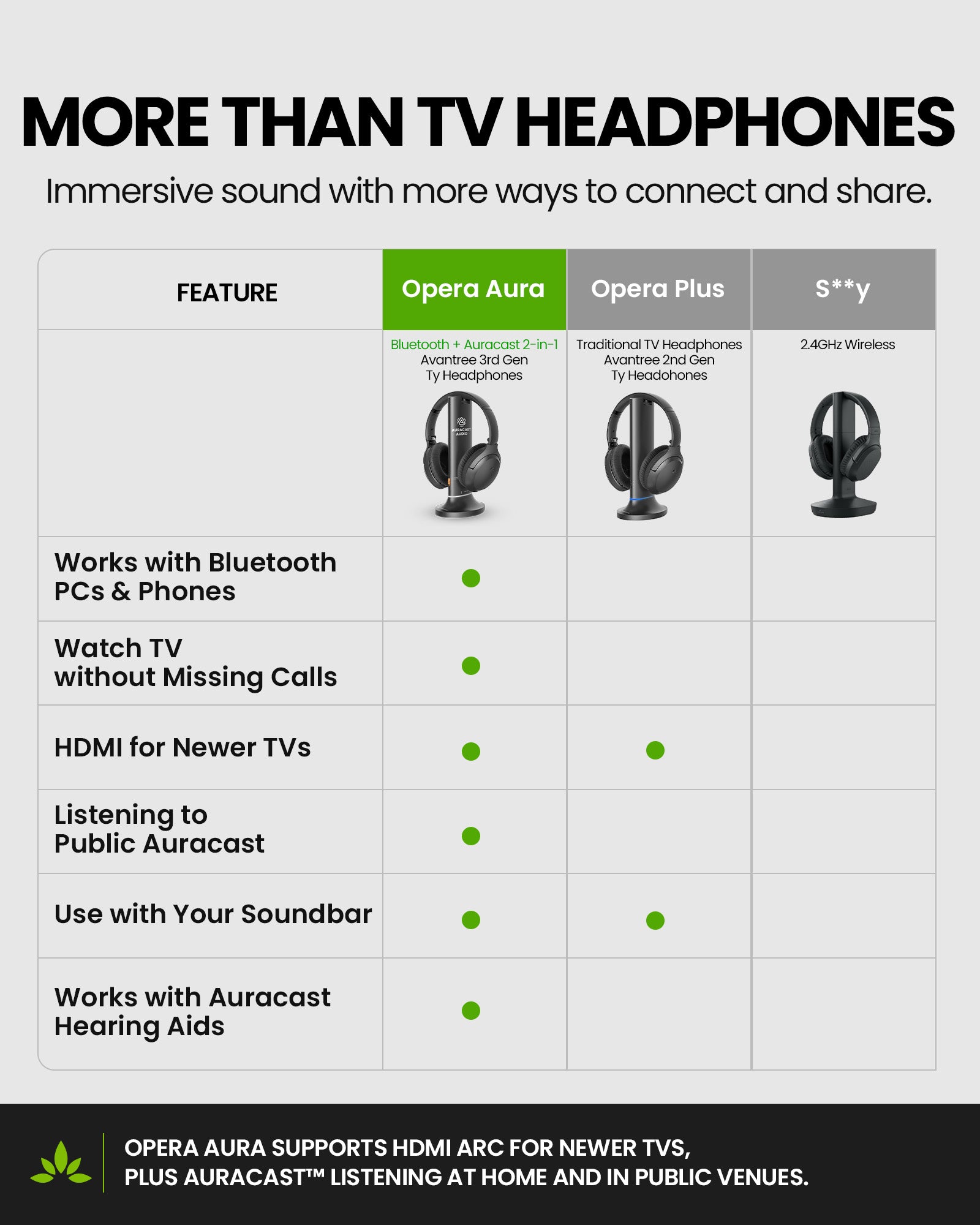 Opera Aura headphones for TV, music, calls, and Auracast broadcasts at theaters, churches, museums, and tours.