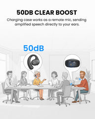 AcuEar Pebble 2 | Hearing Amplifier for Seniors