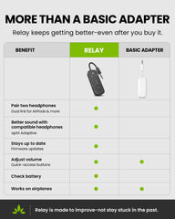 Relay | Bluetooth Adapter for Airplanes