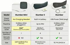 Slumber Mini