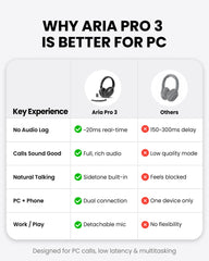 Aria Podio 3 | Wireless Headphones with Mic