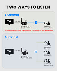 Audikast 4 | Bluetooth & Auracast TV Transmitter