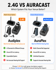 Audiplex MX | Group Listening System for Church