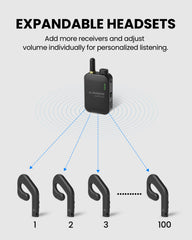 AudiTour Add-On Open-Ear Headphones (10-Pack)