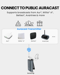 AuraClip | RC240 - Auracast Receiver with Qualcomm BT 5.4