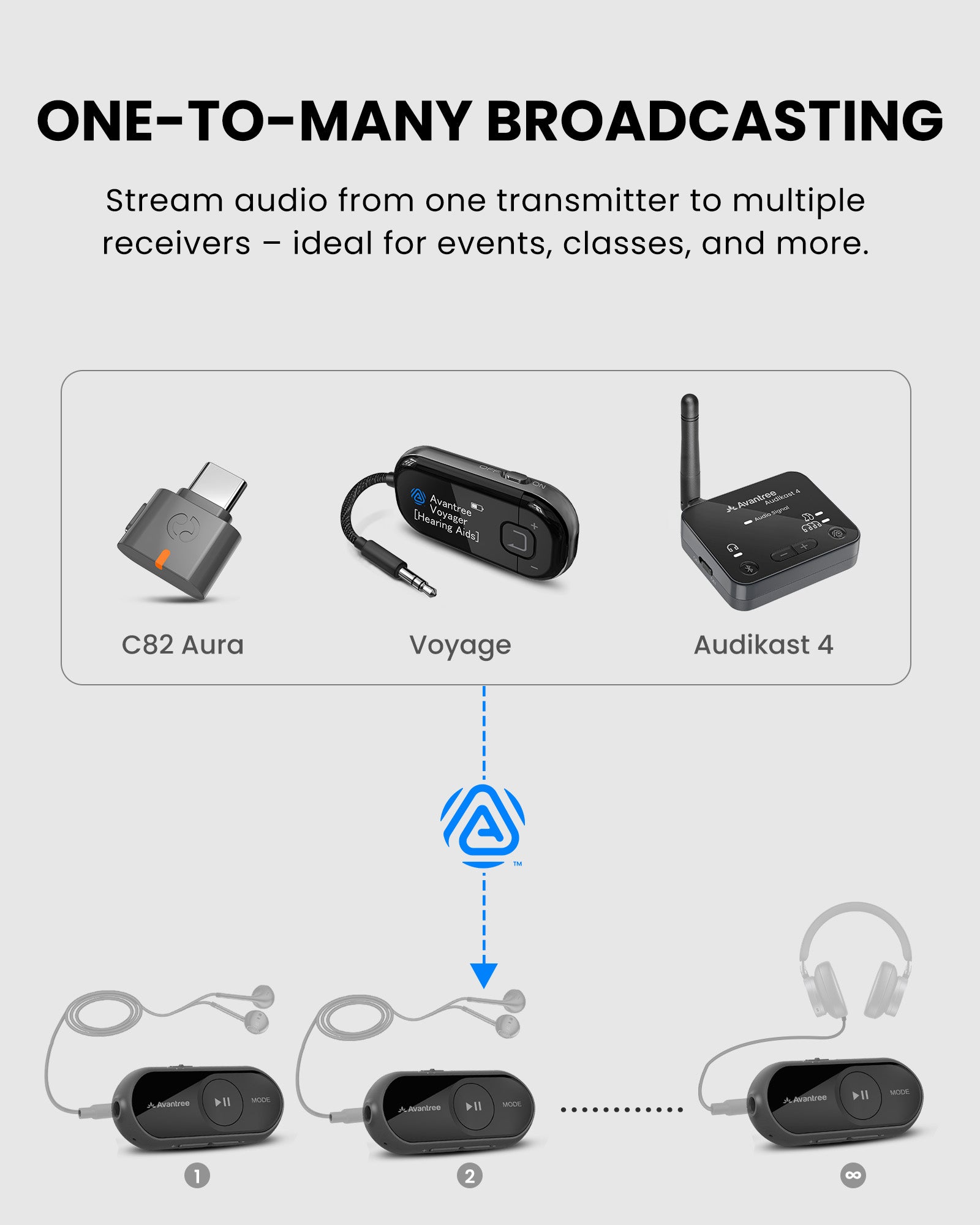 avantree universal bluetooth motorcycle helmet headset kit AuraGo (AS70P)