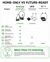 Aura Loop | Auracast TV Earbuds & Transmitter Set