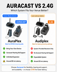 AuraPlex MX Auracast Assistive Listening System 1 TX & 10 RX
10-Receiver Auracast Assistive Listening System with Charging Dock