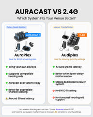 <tc>AuraPlex</tc> MX | Auracast Hörhilfesystem 1 TX &  10 RX