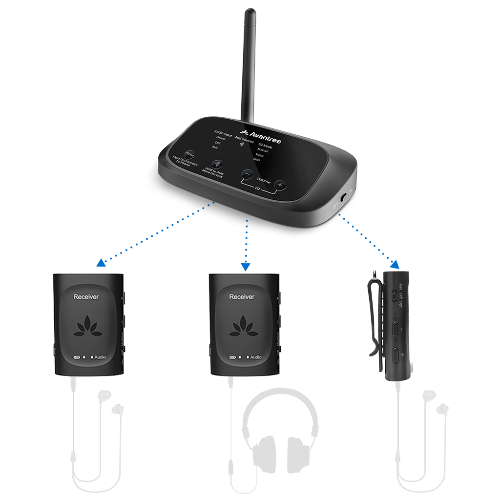 Wireless Transmitter & Receiver Set | Avantree Audiplex 2