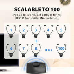 Add-on 2.4G RF Wireless Earphones for HT3831 / HT381 - Compatible with Batch T23J1 and Later