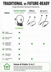 Loop  | Auracast Neckband Earbuds with Charging Dock