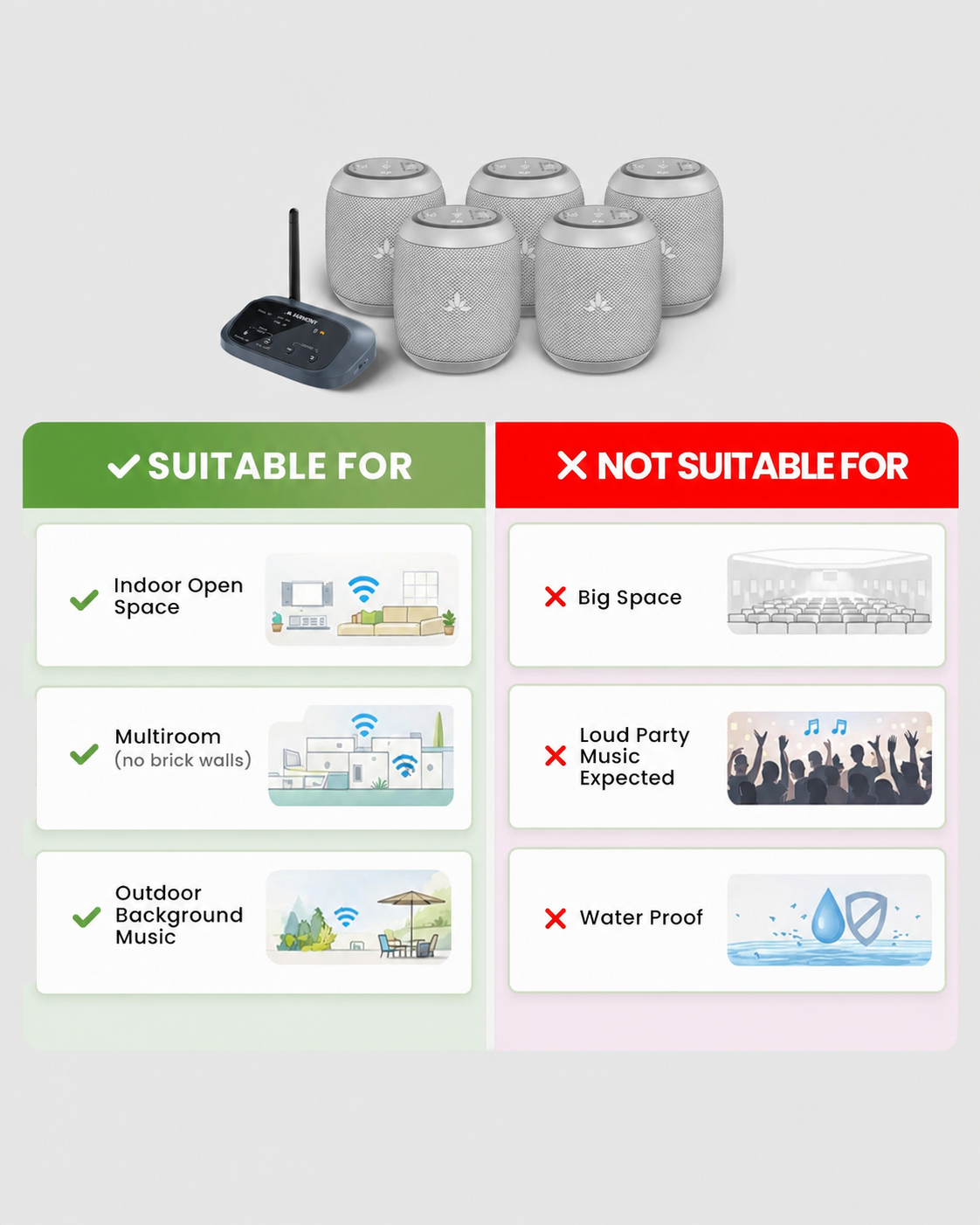Harmony A0 five-speaker system suitable and unsuitable use cases.