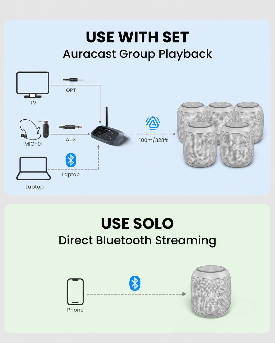 Harmony A0 five-speaker Auracast group playback and solo Bluetooth use.