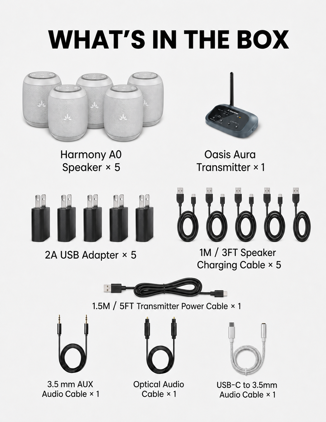Harmony A0 five-speaker system package contents and included cables and adapters.