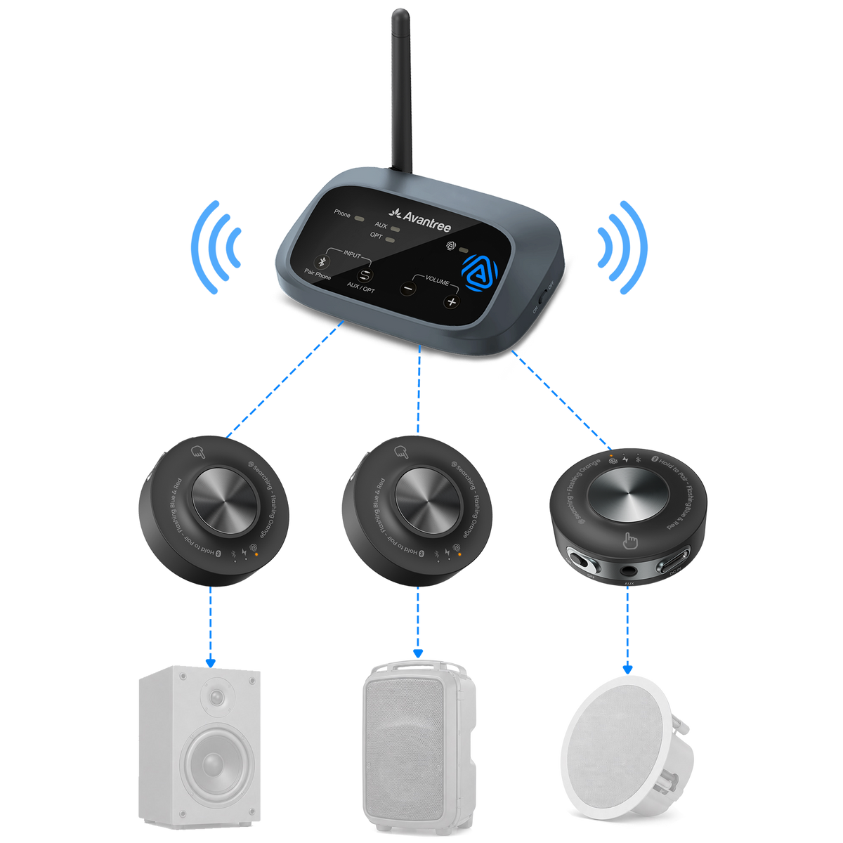 <tc>Harmony</tc> A3 | Auracast オーディオ トランスミッター & スピーカー レシーバー キット