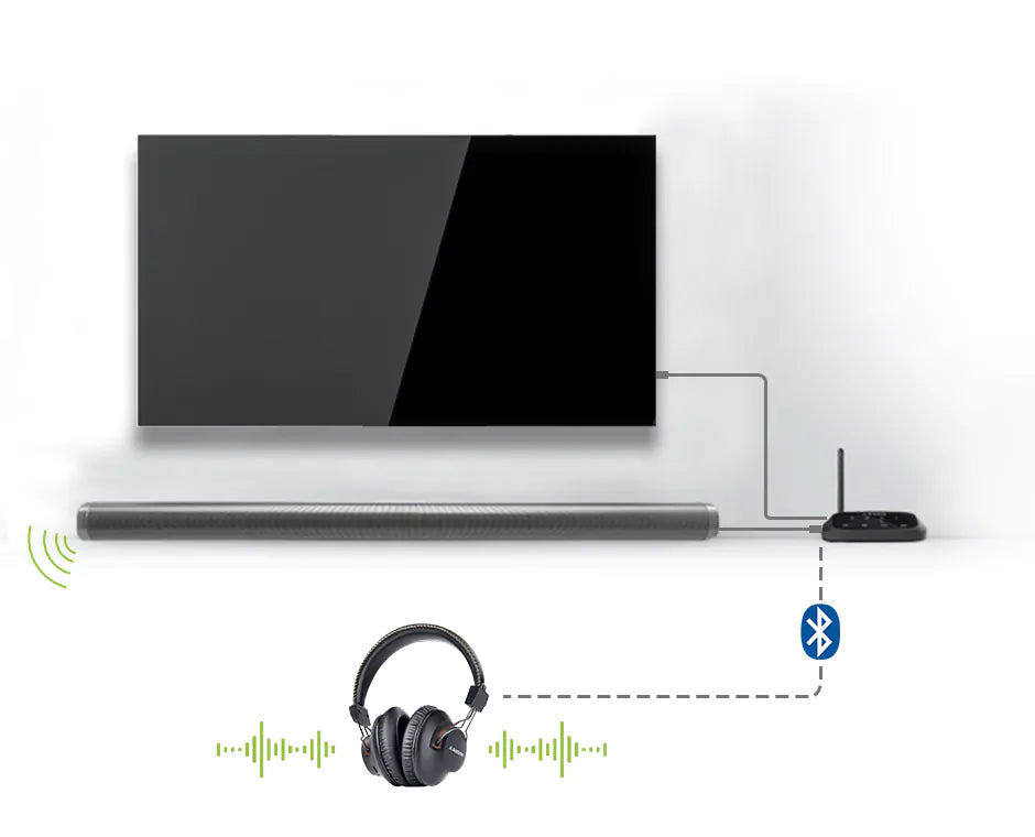Avantree HT5009 Plus – Cuffie TV Bluetooth 5.3 Con Trasmettitore E Base Ricarica, 50h, Modalità Voce Chiara