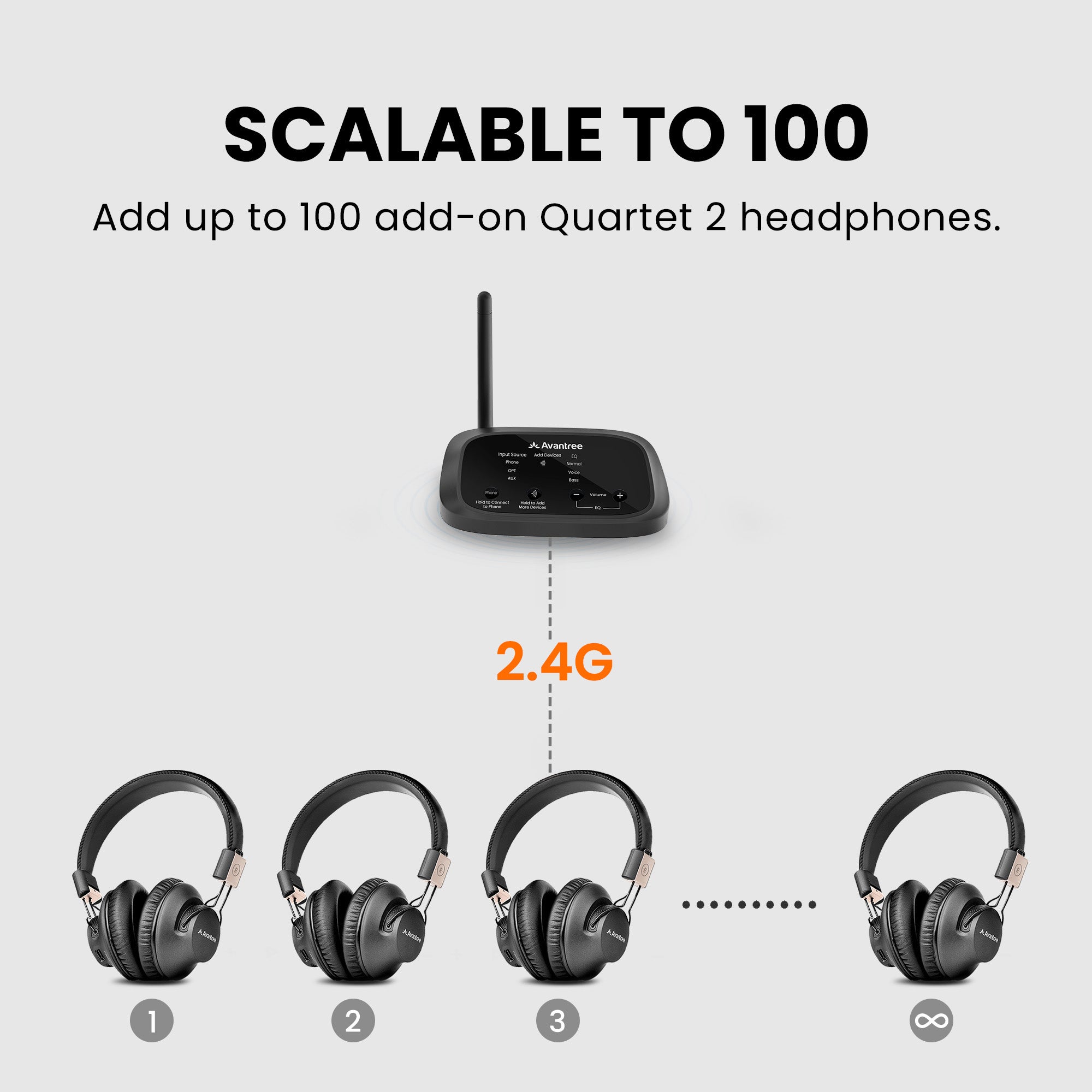 Quartet 2 | Wireless Multi-User Headphones System Quartet 2 | Wireless Multi-User Headphones System