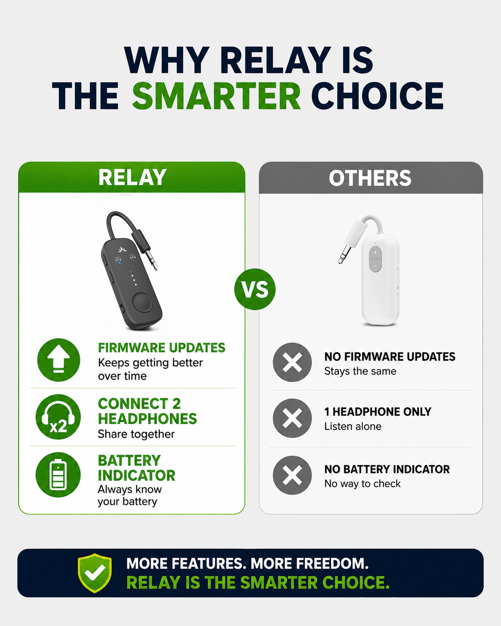 Relay Bluetooth Adapter for Airplanes, connects two headphones simultaneously with battery indicator and firmware update support.