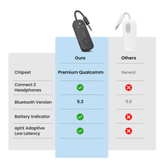 <tc>Relay</tc> | Adaptateur Bluetooth pour avions