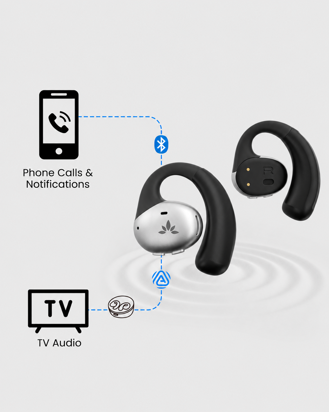 Pebble Aura connected to TV audio and incoming phone calls