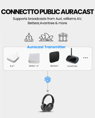 <tc>Aria Aura</tc> |ワイヤレス Auracast TV ヘッドフォン