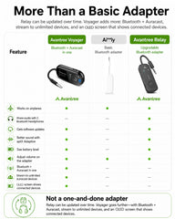Voyager Bluetooth Airplane Adapter with OLED Screen & Auracast, with, aptX Adaptive, OLED status display, firmware updates, unlimited Auracast streaming.