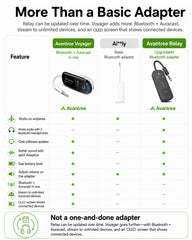 Voyager Bluetooth Airplane Adapter with OLED Screen & Auracast, with aptX Adaptive, OLED status display, firmware updates, unlimited Auracast streaming.