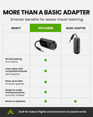 <tc>Voyager</tc> | Adaptateur avion Bluetooth avec Auracast